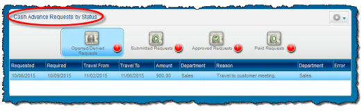 Cash_Advance_by_status_updated.jpg