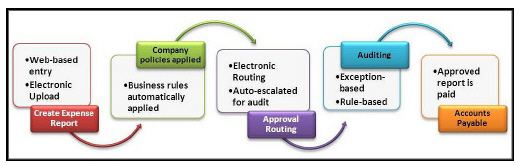 Expense_Management_Business_Flow.jpg