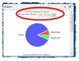 Home_Page_Graphs_pane_by_status.jpg